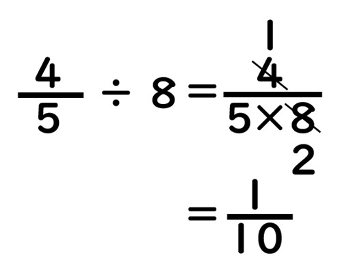 分数式とその解法式、回答が記されています。
							5ぶんの4わる8イコール、という分数式の右側に5かける8ぶんの4という解法式が展開されており、
							分母の5かける8の8という数字に打消し線が引いてありその直下に2という数字が記載されています、
							また、分子の4にも打消し線が引かれ、その上に1という数字が記されています。
							分数式、解答式の下に、イコール10ぶんの1という回答が記されています。						
