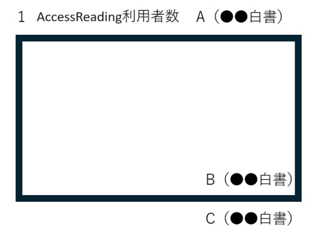 グラフなどの出典情報を表示する際の場所の事例の図が描かれています。Aはグラフのタイトル脇に表示、Bはグラフの右下に表示、Cはグラフの外側に表示されています。