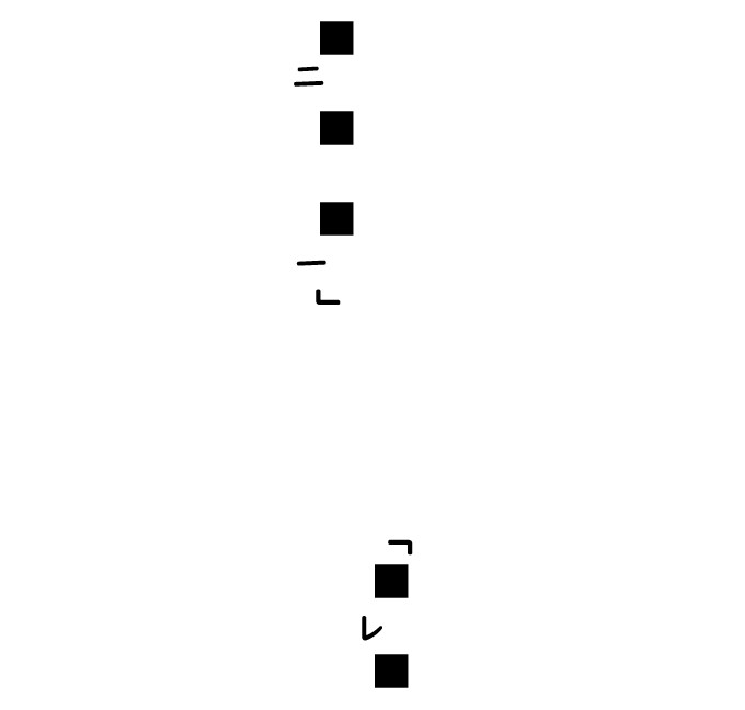 先ほどの例文の漢文部分のみを抜き出して表示しています。
							漢文部分は5文字あり、2行目の途中からはじまり、「■レ点■」までの2文字目で改行して、
							続きの「■二の点■■一の点…（以下略）…」が3行目の途中で終わるという状態になっています。							
						